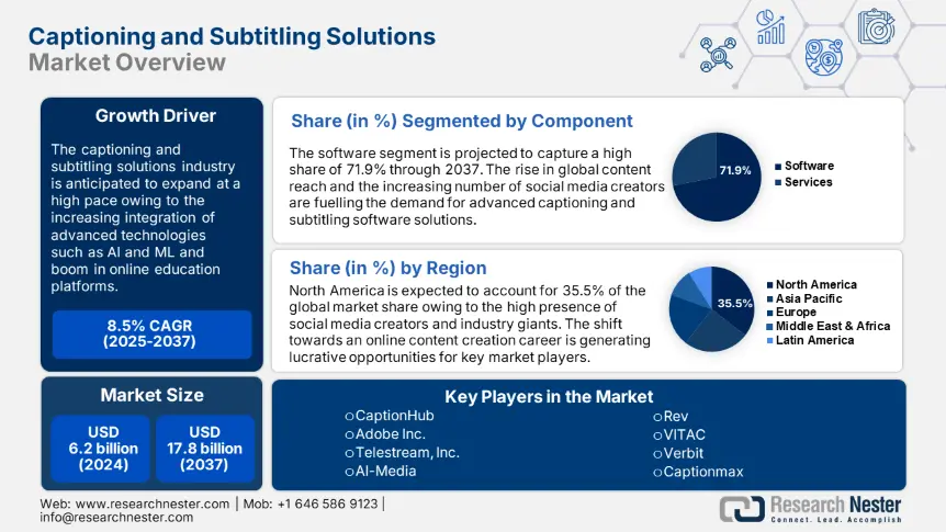 Captioning and Subtitling Solutions Market